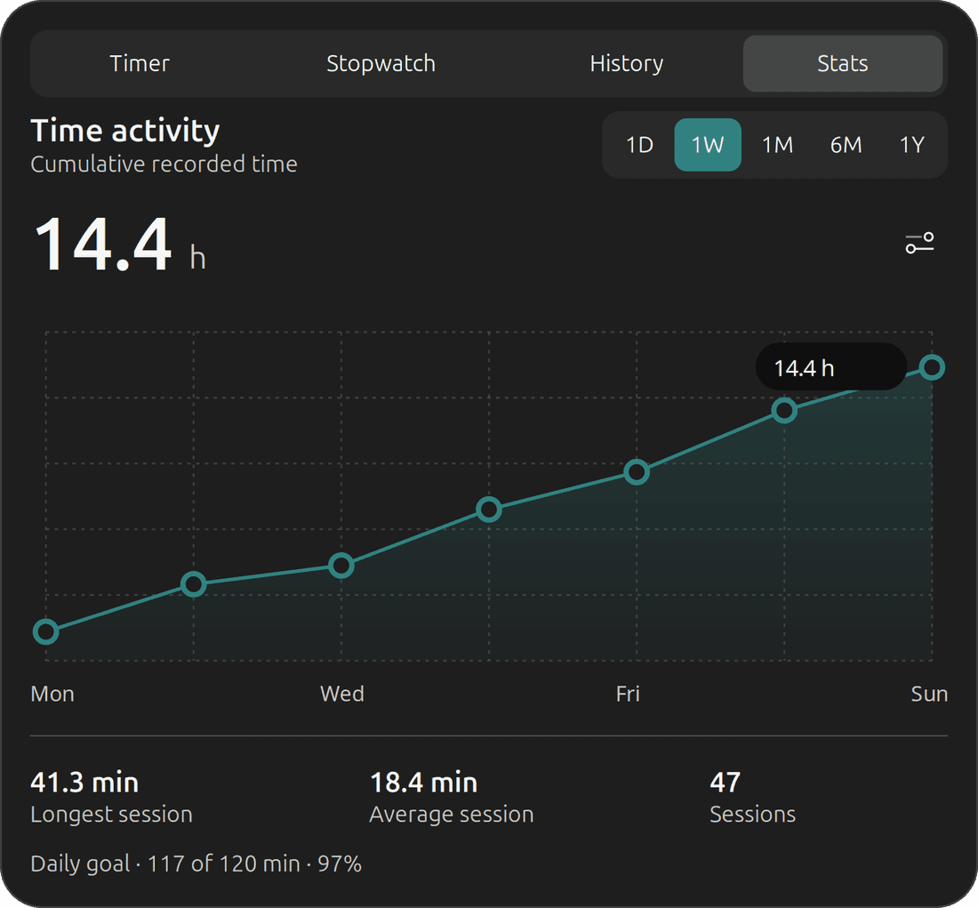 The PanelMate Stats tab