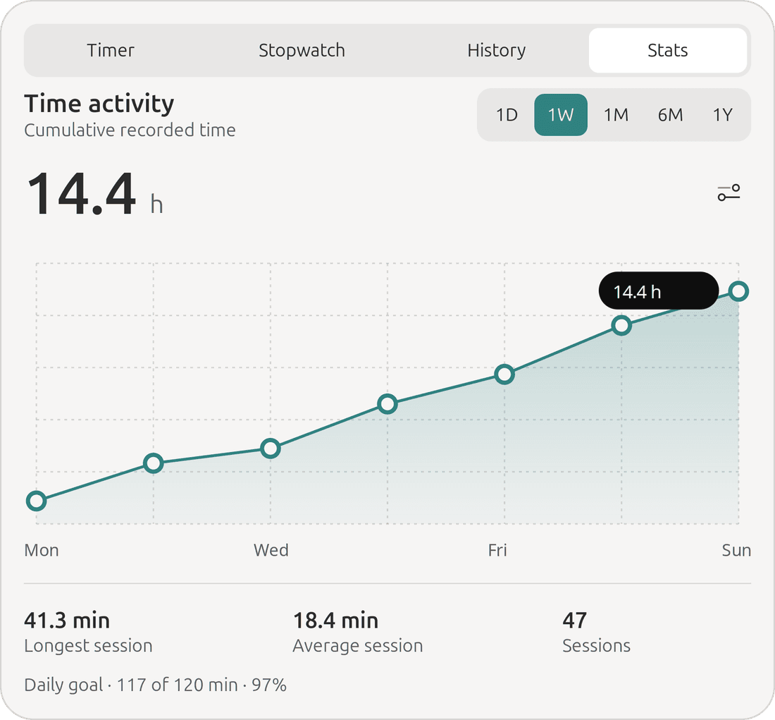 The PanelMate Stats tab